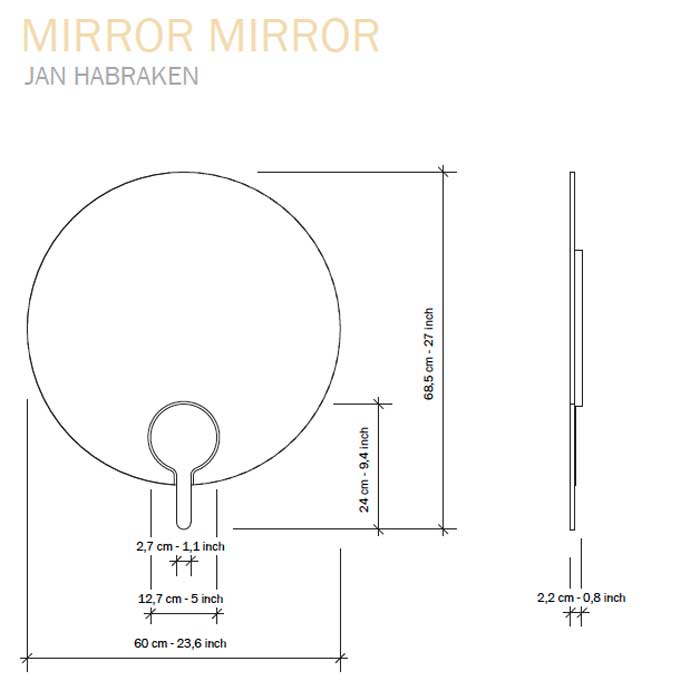 Functionals Mirror Mirror