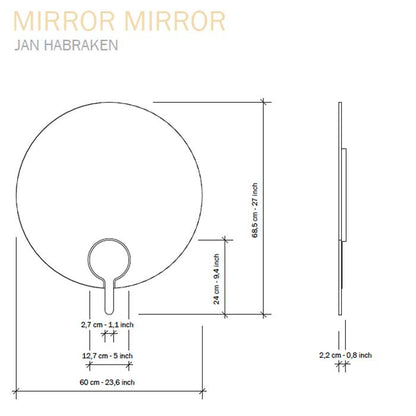 Functionals Mirror Mirror